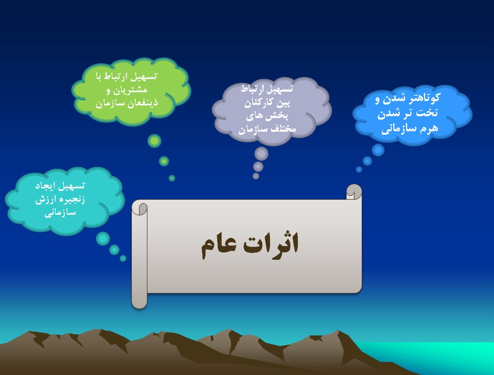 پاورپوینت بررسی اثرات سيستمهاي اطلاعاتي بر سازمان